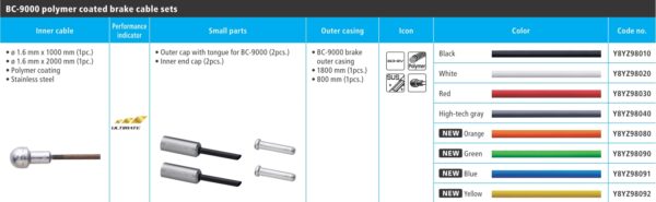 BUŽIR I SAJLA KOČNICE SHIMANO ROAD BC-9000, INNER CABLE 1000/2000MM INNOX POLYMER COATED, OUTER CASING 800/1800MM BLACK, OUTER CAP X 4
