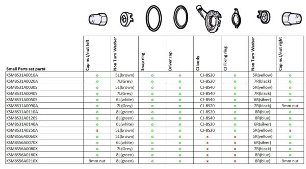 DELOVI NABLE SHIMANO NEXUS SG-8R31/8R36/8C31/S501, NON-TURN WASHER FOR VERTICAL DROP TYPE END (8R/8L), CAP NUT, CJ-8S20, BULK